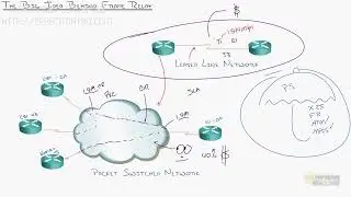 Frame Relay   Understanding Frame Relay for cisco devices