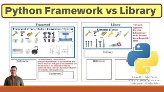 Python Frameworks vs Libraries