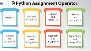 Operator Precedence  in  python