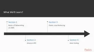 Practical AWS Networking: The Course Overview |packtpub.com