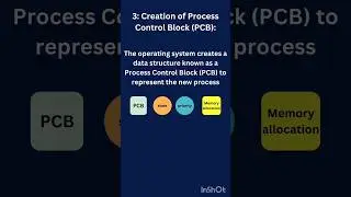 Process control block in processs creation ,process mangment in os #digitalsoftecs #operating_system