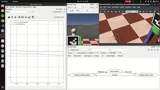 3PV Drone Webots simulation (x-velocity PID control)