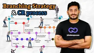 Branching Strategy in GIT | Change Request Process | Best DevOps training  @DevOpsAndCloudWithSiva