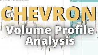 Chevron (CVX) - Volume Profile & Fundamental Analysis