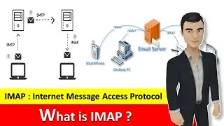 What is IMAP ? | Internet Message Access Protocol (In Hindi)