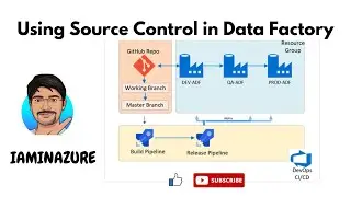 source control for Azure Data Factory | Git Enabled ADF | Azure ADF Part-3