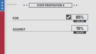 Central Texas Election Day results