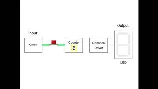 Digital Logic Systems - Electronics Engineering Tutorials