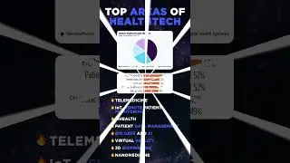 Healthtech applications 