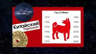 Китайский гороскоп - год собаки 2022