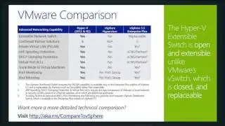 Virtual Machine Configuration with Hyper-V Server 2012 R2