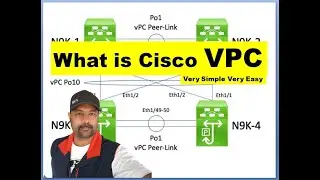 What is Cisco VPC ? How VPC Works | Cisco VPC | How to Configure VPC