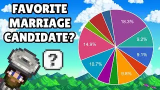 Who Is The Best Spouse in Stardew Valley?