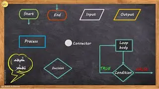 كيف تكتب الخوارزمية | كيف ترسم المخطط الأنسيابي  Flowchart | كيف تكتب الكود الوهمي Pseudocode