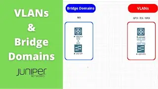 Cree VLAN y dominios puente en dispositivos Juniper