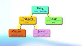 Learning Pascal x24 Introduction to Object Orientation