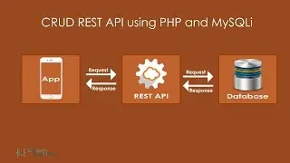 CRUD REST API using PHP and MySQLi - SELECT - Part 1 - Learn Infinity