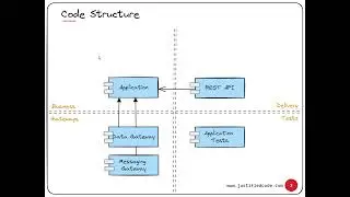 Component Architecture