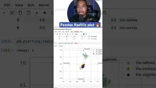 RadViz Pandad Plot!! #datavisualization #radviz #python