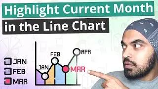 Highlight Current Month in the Line Chart | Power BI