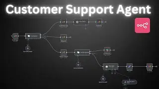 How to Build a Gmail Customer Support Agent with n8n