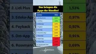 Händler Apps im Check: Die besten Tipps und Tricks! 💰✅ #händler #apps