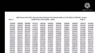 Complete Official List, RS. 750 Prize Bond Result, Winners Of Draw # 86 List, 15 April 2021