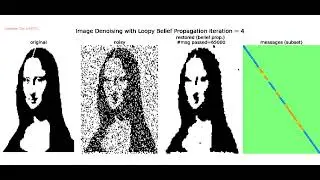 Binary Image Denoising | Loopy Belief Propagation | Prob Graphical Model | Approx Inference | MRF