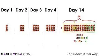 Growing Geometric Visual Patterns | Linear Relations Rules and Equations Visual Number Talk Prompts