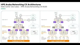 HPE Aruba Networking CX 8100 Switch Series- Quick Start Video