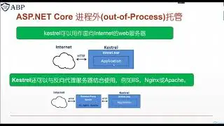 8.ASP NET Core 进程外out of process托管