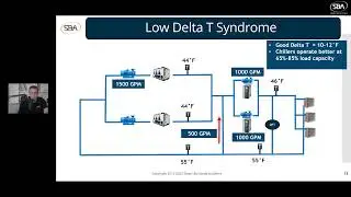 SBA 430: The Cold, Hard Facts: Understanding and Mastering Chiller Sequences