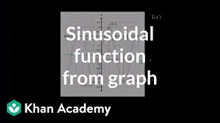 Determining the equation of a trig function | Graphs of trig functions | Trigonometry | Khan Academy