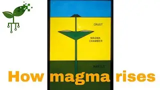 How magma rises | Earth Processes | meriSTEM