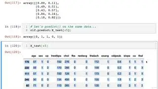 96 predict vs predict proba | Scikit-learn Creating Machine Learning Models