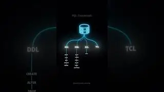 Types of SQL Commands 