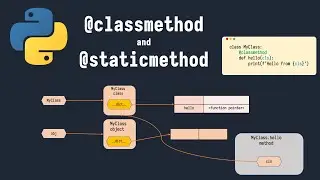 classmethod and staticmethod | Python OOP | Part 5