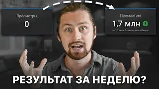 СКОЛЬКО времени нужно, чтобы сделать РЕЗУЛЬТАТ? Сколько времени занимает продвижение ютуб канала?