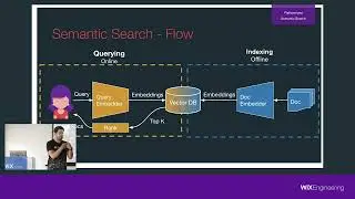 Platformized Semantic Search - Lior Sidi