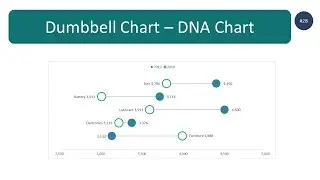 How to create Dumbbell Chart or DNA Chart in Excel (step by step guide)