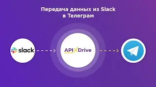 Интеграция Slack и Telegram | Как настроить выгрузку сообщений из ​Слак в Телеграм?