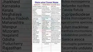 Flower Name / List of State Flower Names / Indian flower name / 