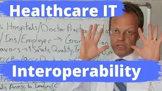 Healthcare IT Interoperability and EMR Interoperability Explained