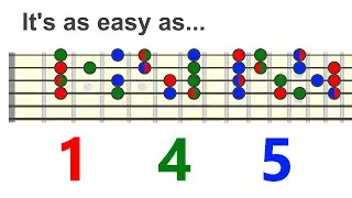 Harmonizing Melody Using 1 4 5 (any key and mode) - Chord Melody Skills