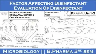 Evaluation of disinfectant || Factor affecting disinfectant || Part-4, Unit-3 | Microbiology 3rd Sem