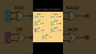 Logic Gates Animation
