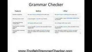 Grammar Checker Software