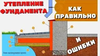 ПРАВИЛЬНОЕ УТЕПЛЕНИЕ ФУНДАМЕНТА / УТЕПЛЁННАЯ ОТМОСТКА ИЛИ ВЕРТИКАЛЬНОЕ УТЕПЛЕНИЕ ФУНДАМЕНТА / ЦОКОЛЬ