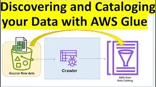 ETL |  AWS Glue | Crawler |  AWS S3 | Discover and Catalog AWS S3 bucket data with AWS Glue crawler