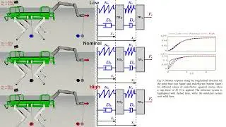 A Whole-Body Controller for Rendering Impedances in Quadruped Manipulators [IROS 2022]